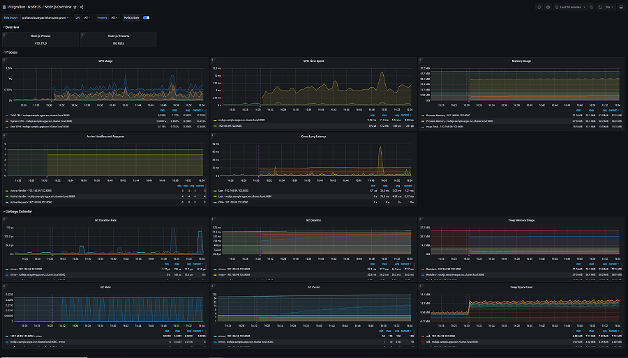 Node.js monitoring made easy | Grafana Labs