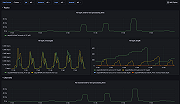 NSQ instances dashboard