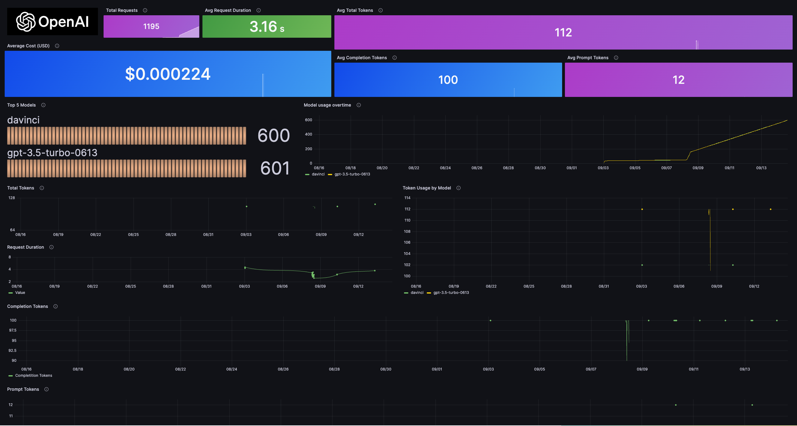 OpenAI integration  Grafana Cloud documentation