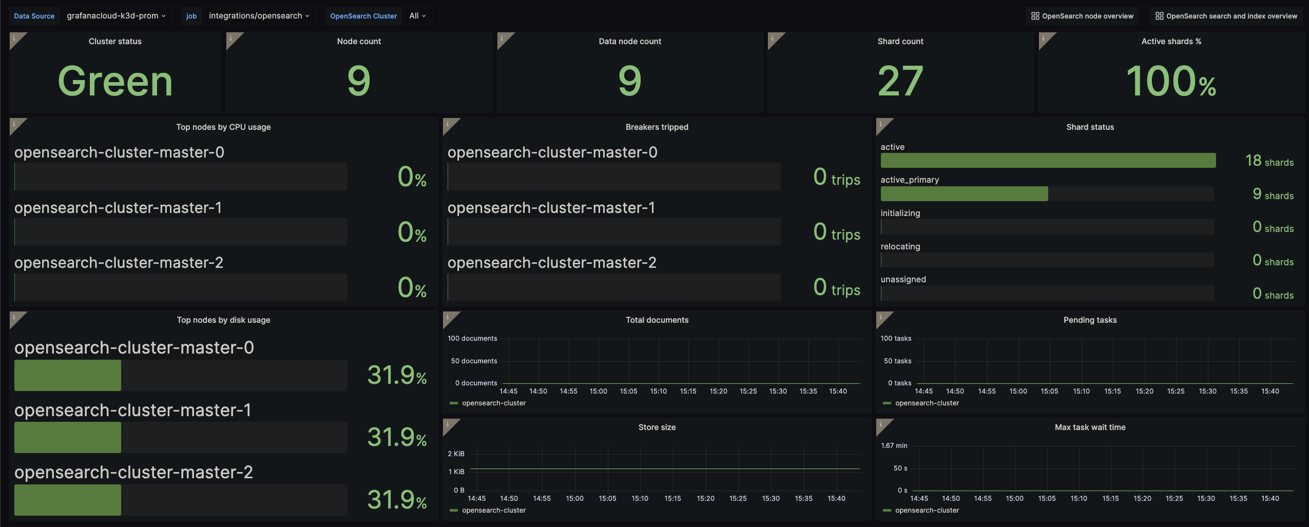 OpenSearch Cluster Overview Dashboard 1