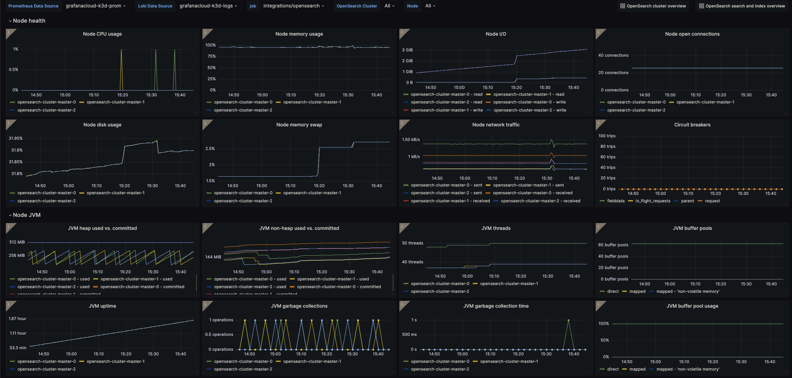 OpenSearch Node Overview Dashboard 1