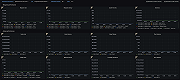 OpenSearch Search and Index Overview Dashboard 1