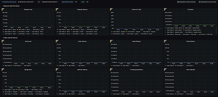 OpenSearch Search and Index Overview Dashboard 1