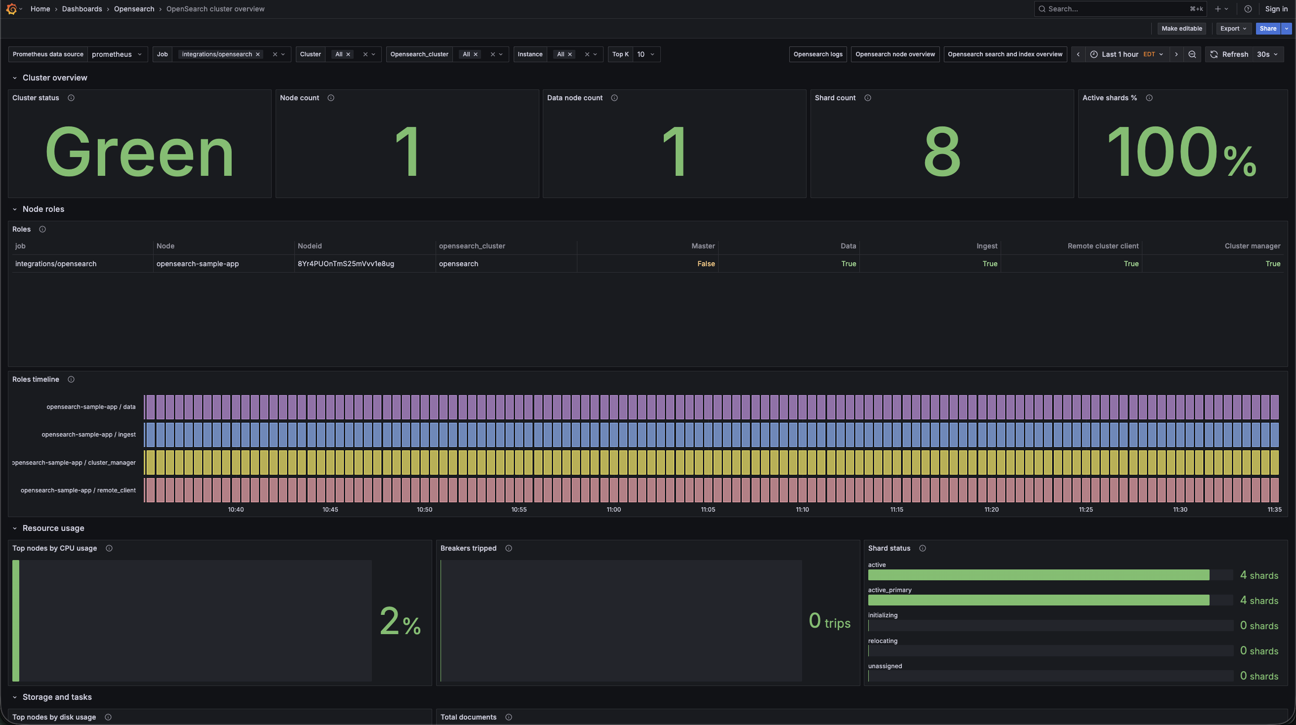 OpenSearch Cluster Overview Dashboard 1