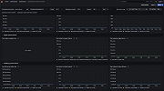 OpenSearch Cluster Overview Dashboard 2