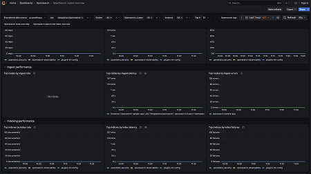 OpenSearch Cluster Overview Dashboard 2