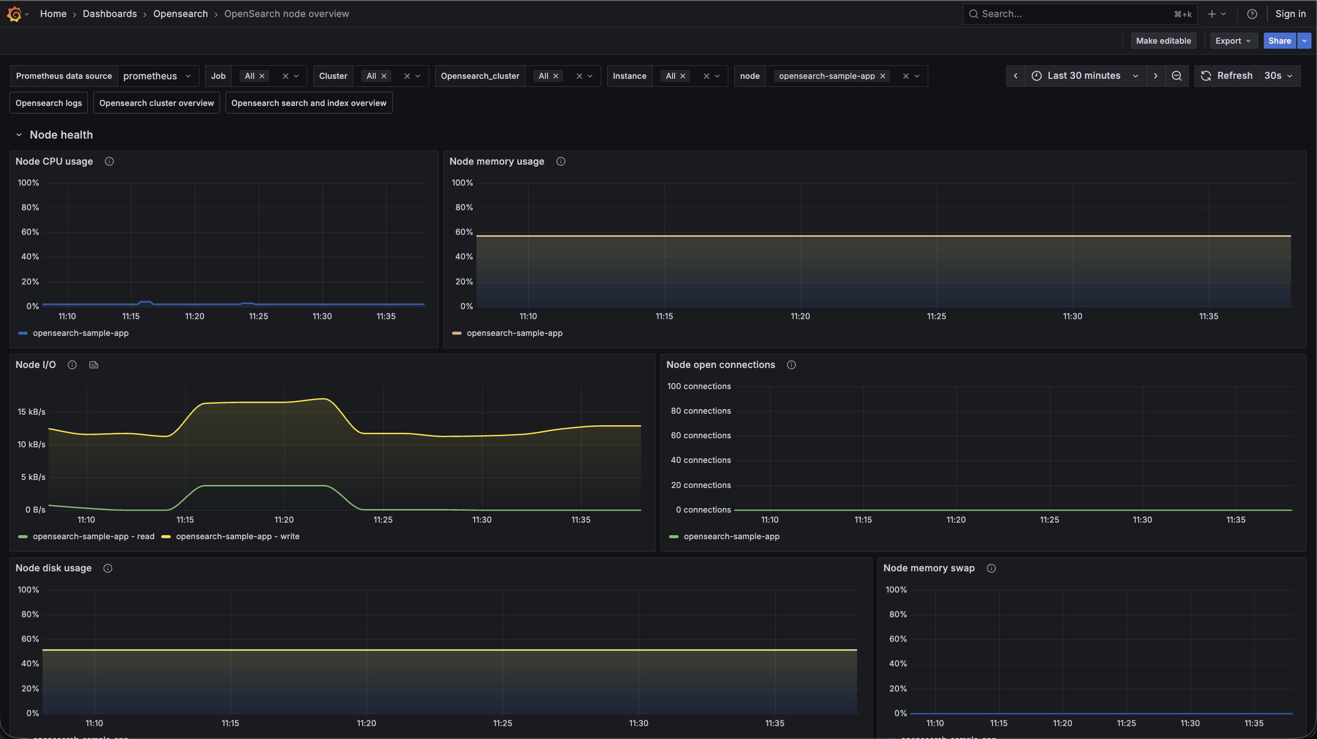 OpenSearch Node Overview Dashboard 1