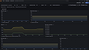 OpenSearch Node Overview Dashboard 1