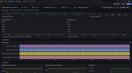 OpenSearch Node Overview Dashboard 2