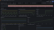 OpenSearch Node Overview Dashboard 3
