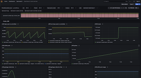 OpenSearch Node Overview Dashboard 3