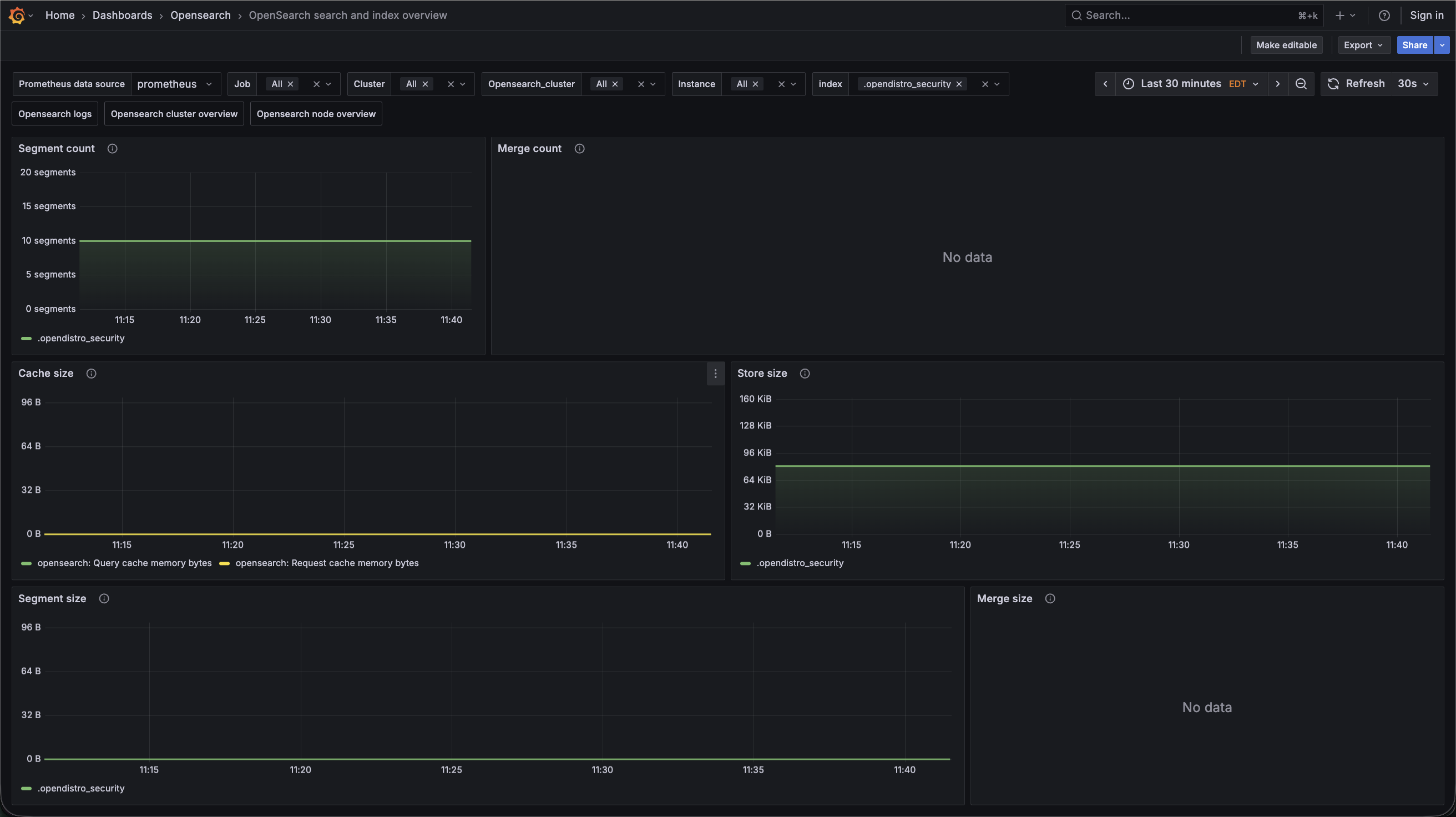 OpenSearch Search and Index Overview Dashboard 1