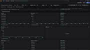 OpenSearch Search and Index Overview Dashboard 3