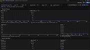 OpenSearch Search and Index Overview Dashboard 4