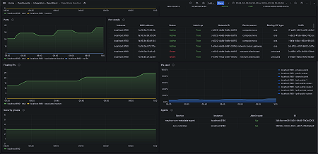 OpenStack Neutron (IPs)