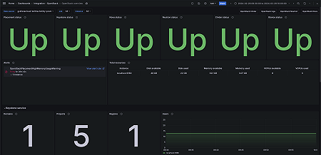 OpenStack overview (services)