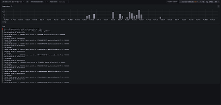 OracleDB logs dashboard