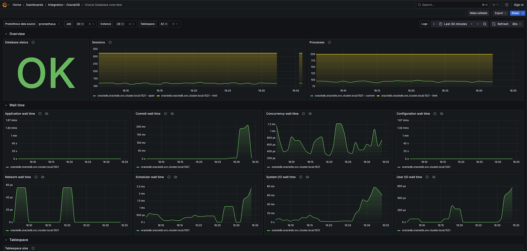 Oracle Database monitoring made easy | Grafana Labs