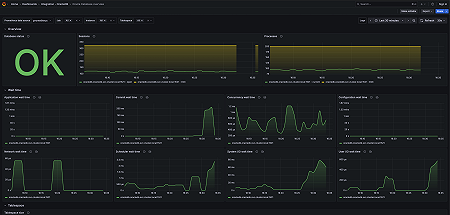OracleDB overview dashboard
