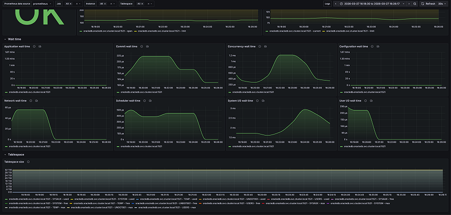 Oracle Rdbms Screen Oracle Database monitoring made easy | Grafana Labs
