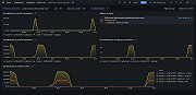 PgBouncer cluster overview