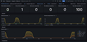 PgBouncer overview