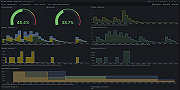 Presto coordinator (queries)