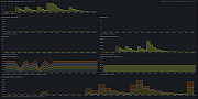 Presto overview (processing)