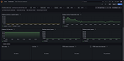Redis Enterprise database overview (2/2)