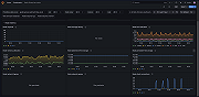 Redis Enterprise node overview (2/2)