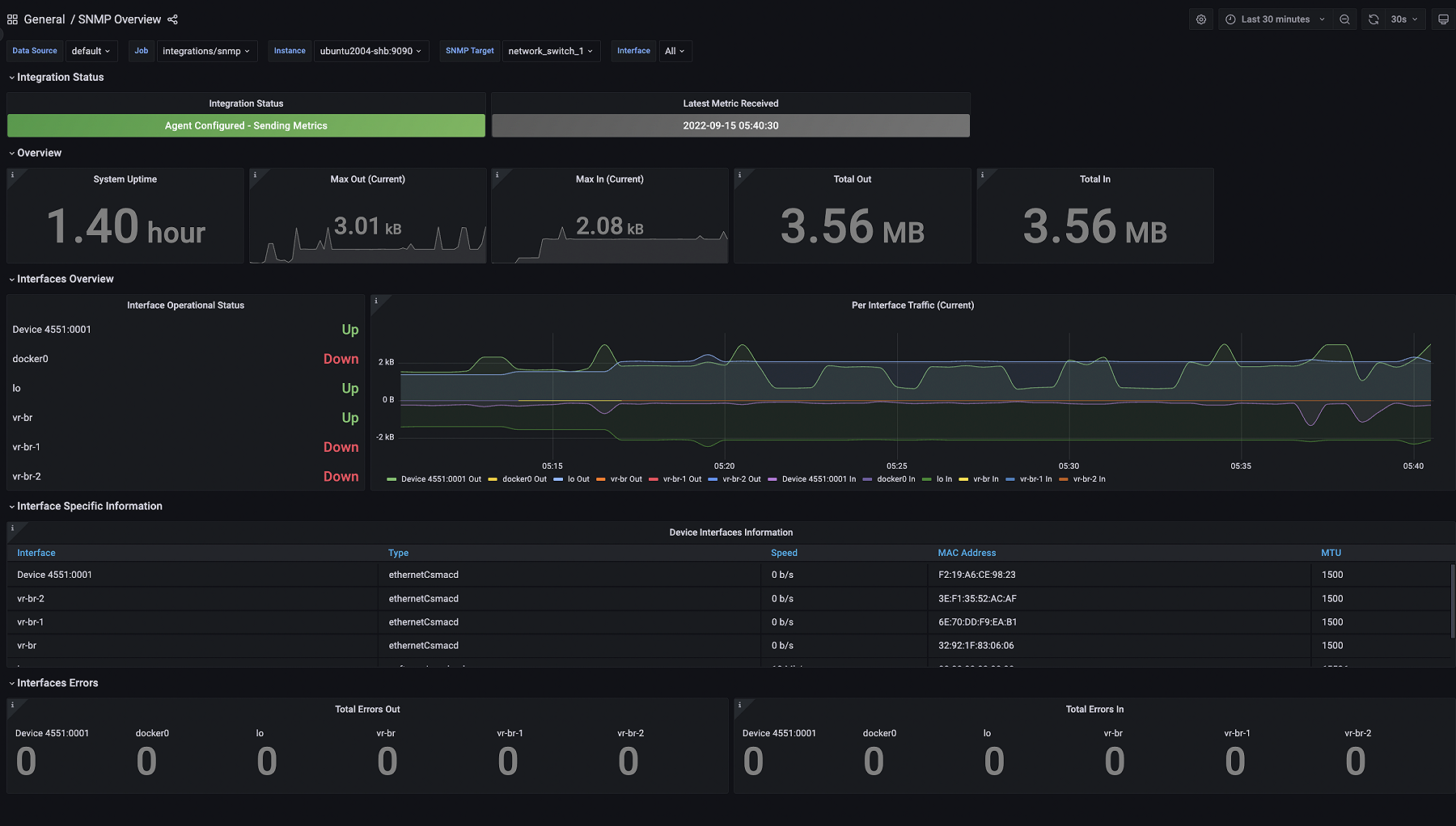 SNMP monitoring made easy | Grafana Labs