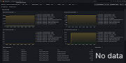 Snowflake data ownership dashboard (1/2).