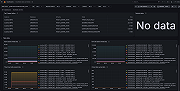 Snowflake data ownership dashboard (2/2).