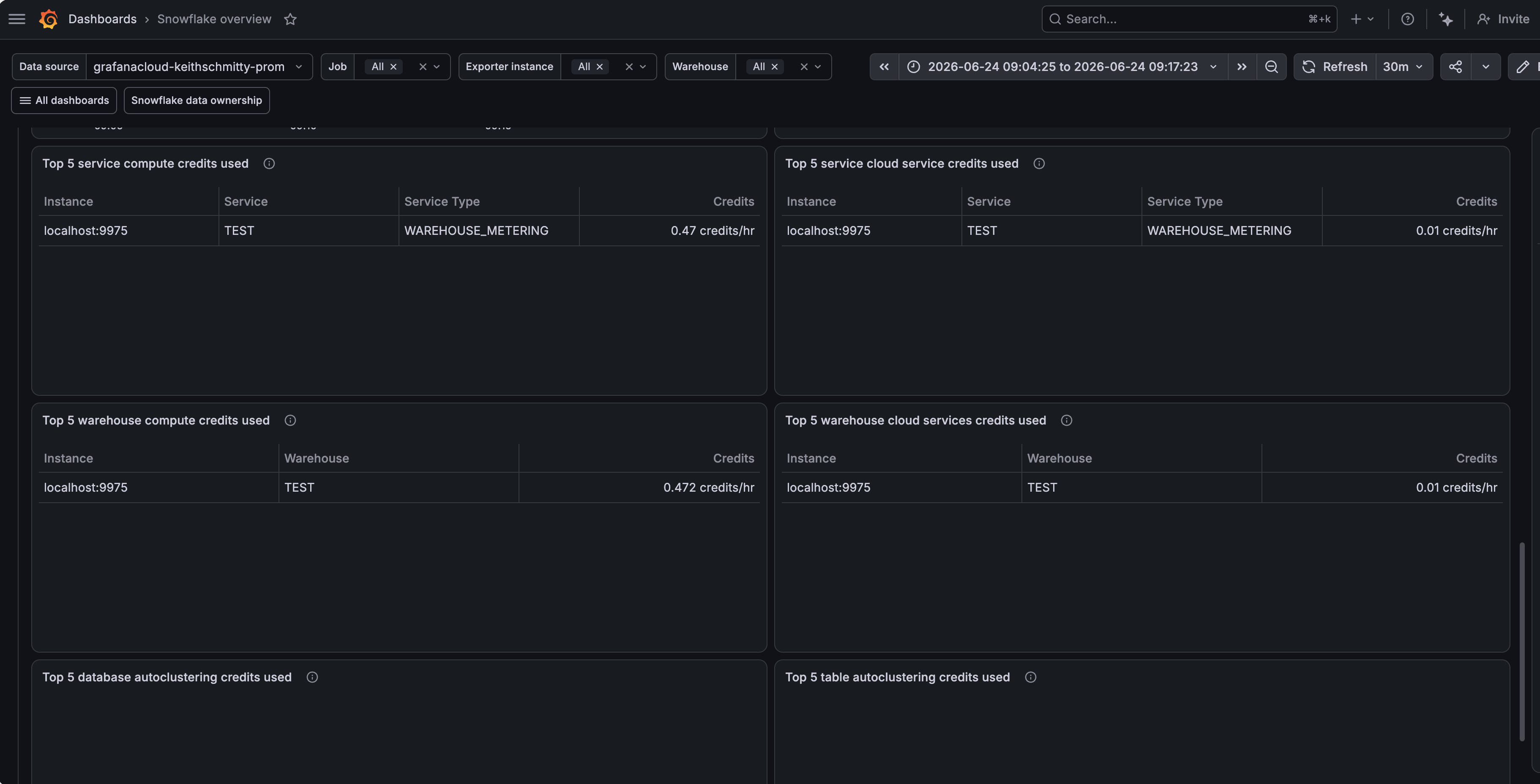Snowflake overview dashboard (3/3).