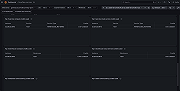 Snowflake overview dashboard (3/3).