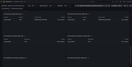 Snowflake overview dashboard (3/3).