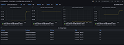 Snowflake data ownership dashboard (1/2).