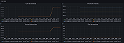 Snowflake data ownership dashboard (2/2).