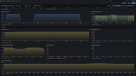 Squid overview dashboard (server)