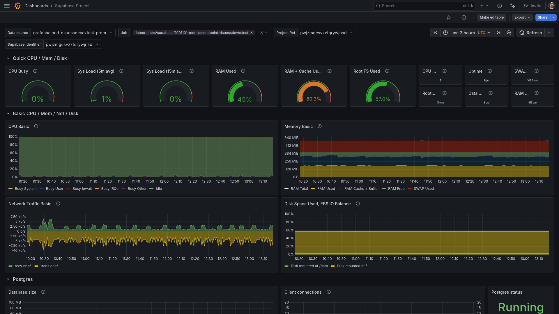 Screenshot of the Supabase Grafana dashboard