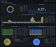 Service Stats Filter