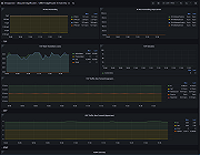 TCP, UDP