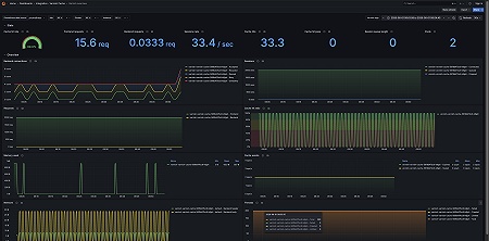 Varnish Cache overview (overview)