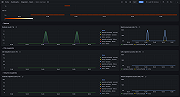 Velero overview (snapshots)