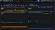 vSphere VMs dashboard