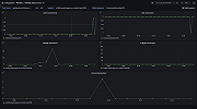 Wildfly datasource dashboard