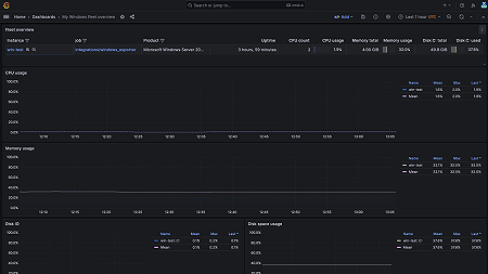 Windows monitoring made easy | Grafana Labs