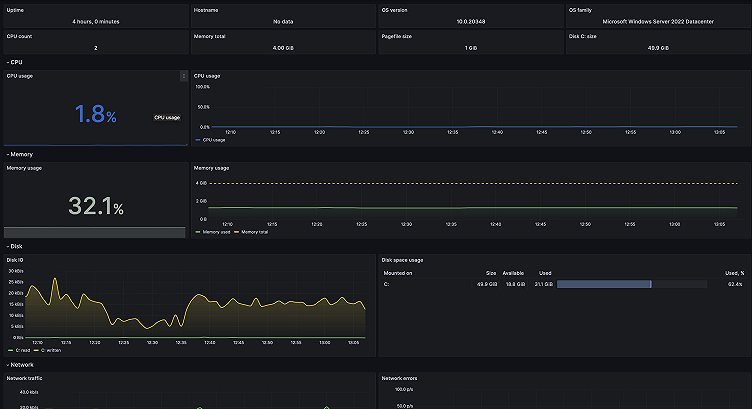 Monitoring Microsoft Windows with Grafana Cloud: new updates