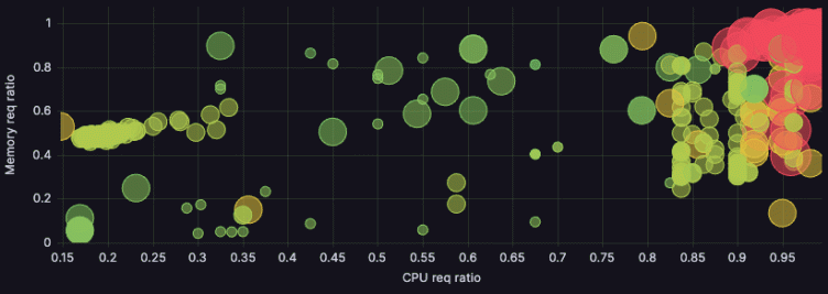 How Grafana Labs switched to Karpenter to reduce costs and complexities in Amazon EKS