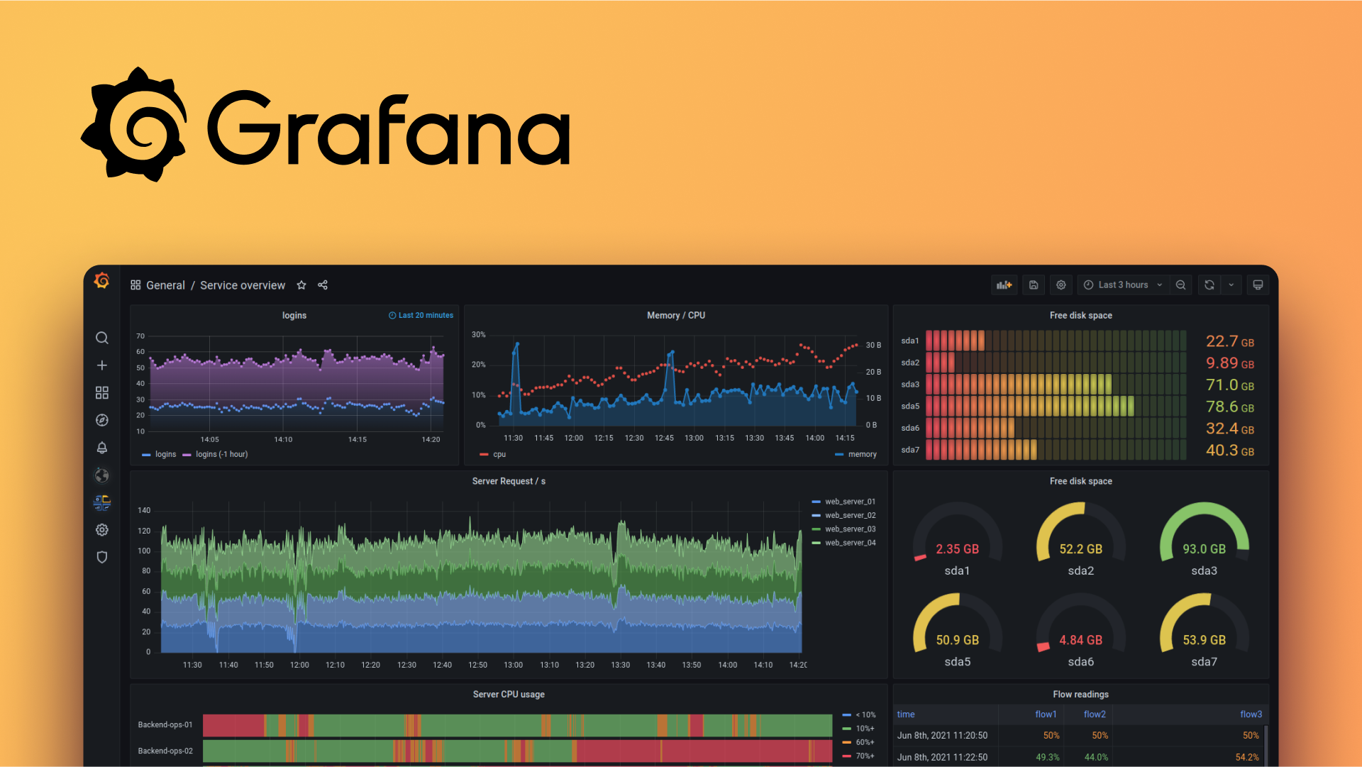 Grafana OSS | Leading observability tool for visualizations & dashboards